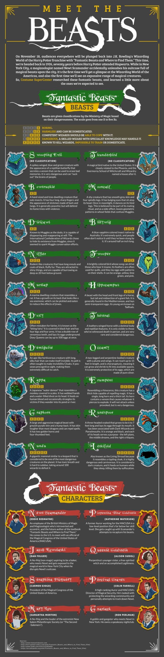 210 Fantastic Beasts Where To Find Them Printables Ideas Fantastic Beasts And Where Fantastic Beasts Beast