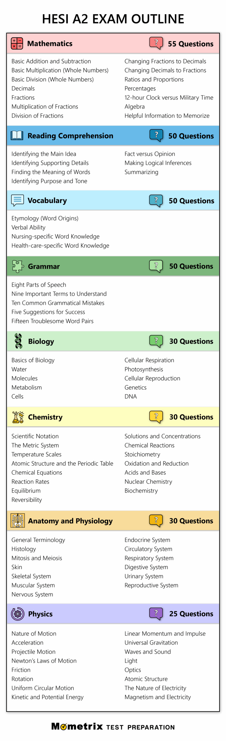 26 HESI A2 Exam Ideas Exam Review Exam Study Aids