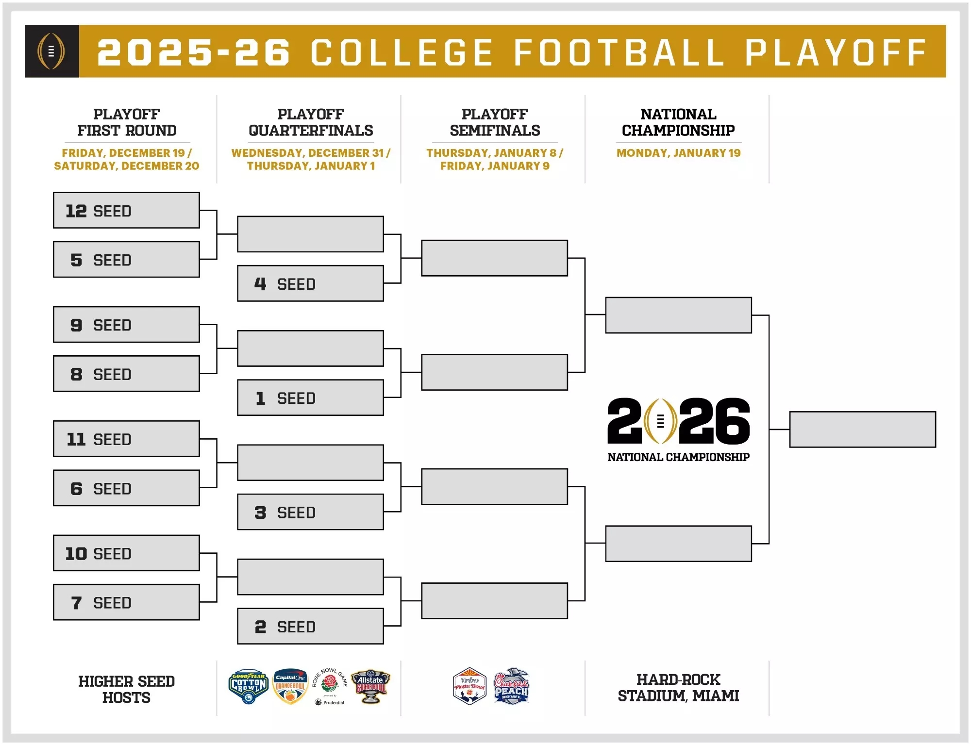 About The 12 Team College Football Playoff Format College Football Playoff