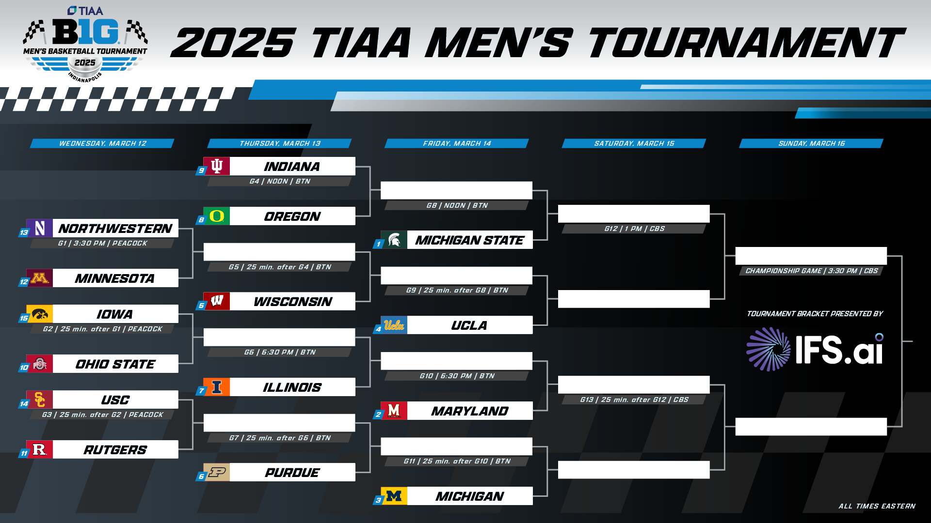 Big Ten Announces 2025 TIAA Big Ten Men s Basketball Tournament Bracket
