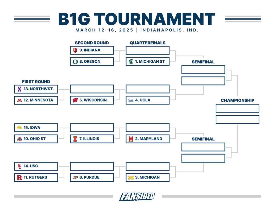 Big Ten Tournament Bracket Printable