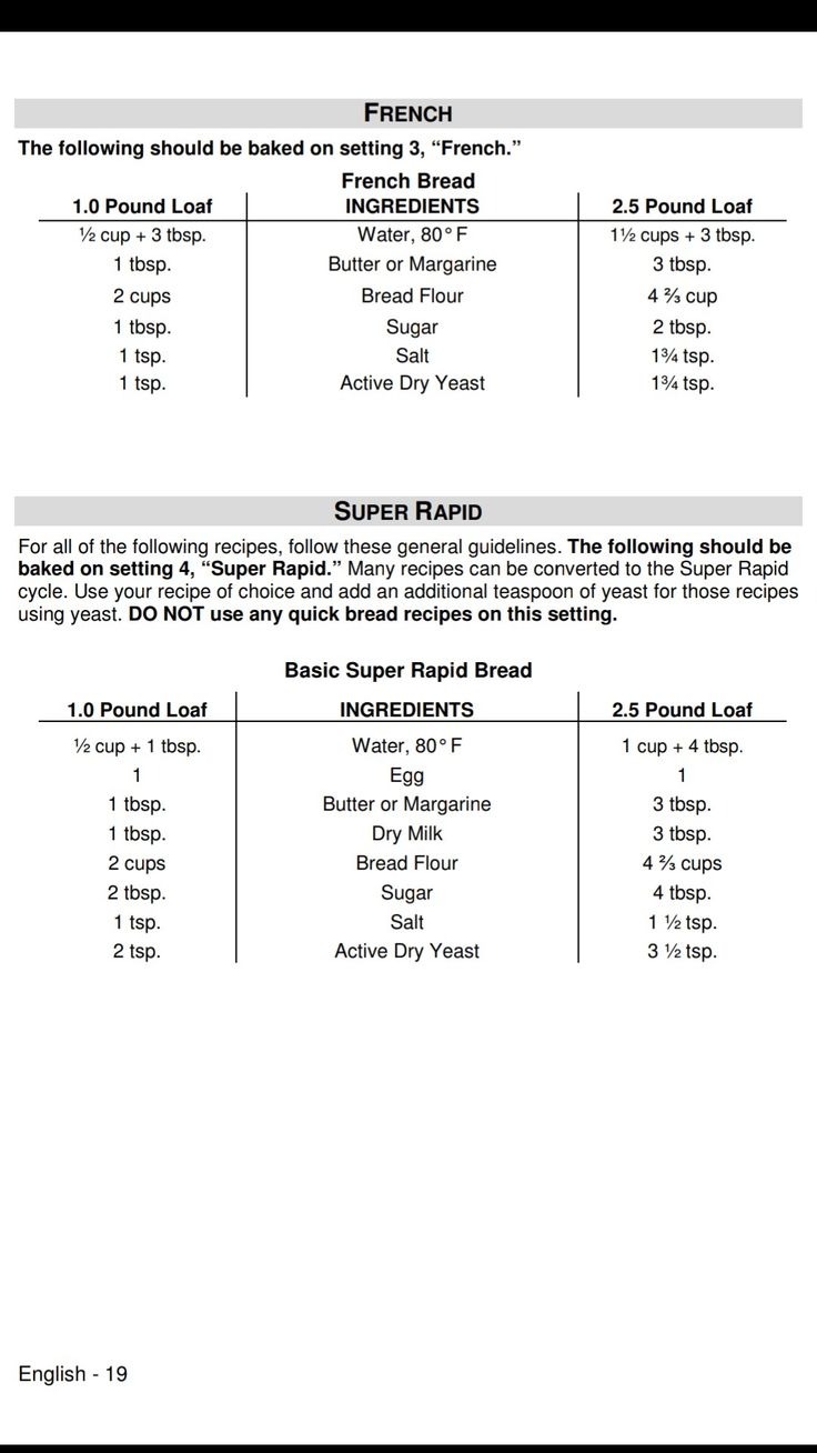 Bread Machine Recipe