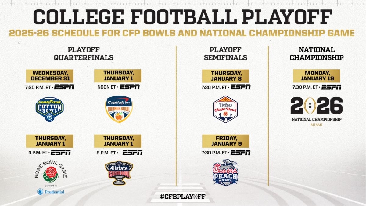 College Football Playoff Releases Start Times For 2025 2026 Quarterfinal Games SportsTravel