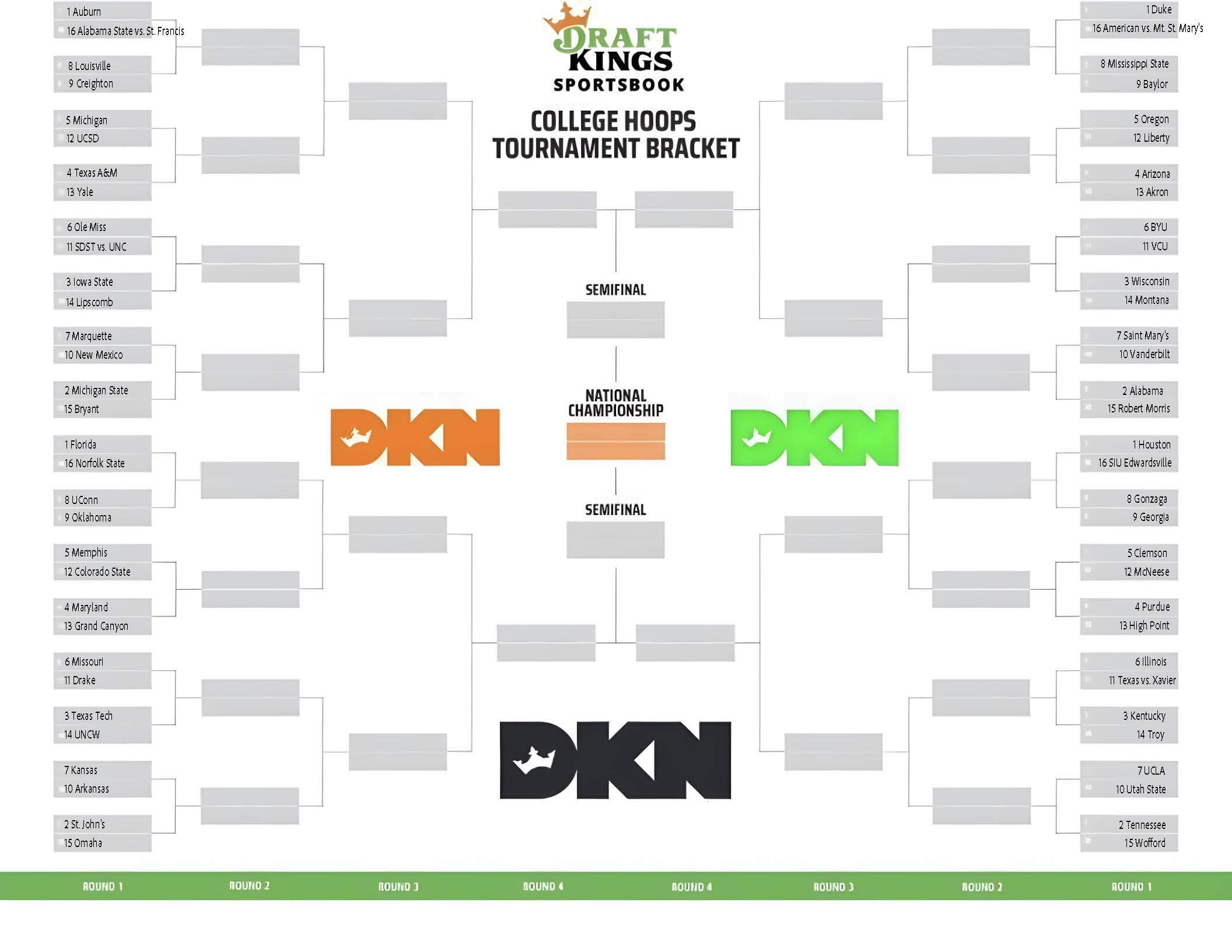 Printable 2025 March Madness Bracket