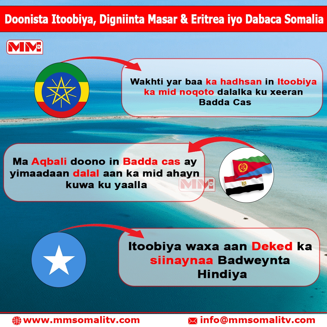 Hirdanka Badda Cas Doonista Itoobiya Digniinta Masar Eritrea Iyo Dabaca Somalia 