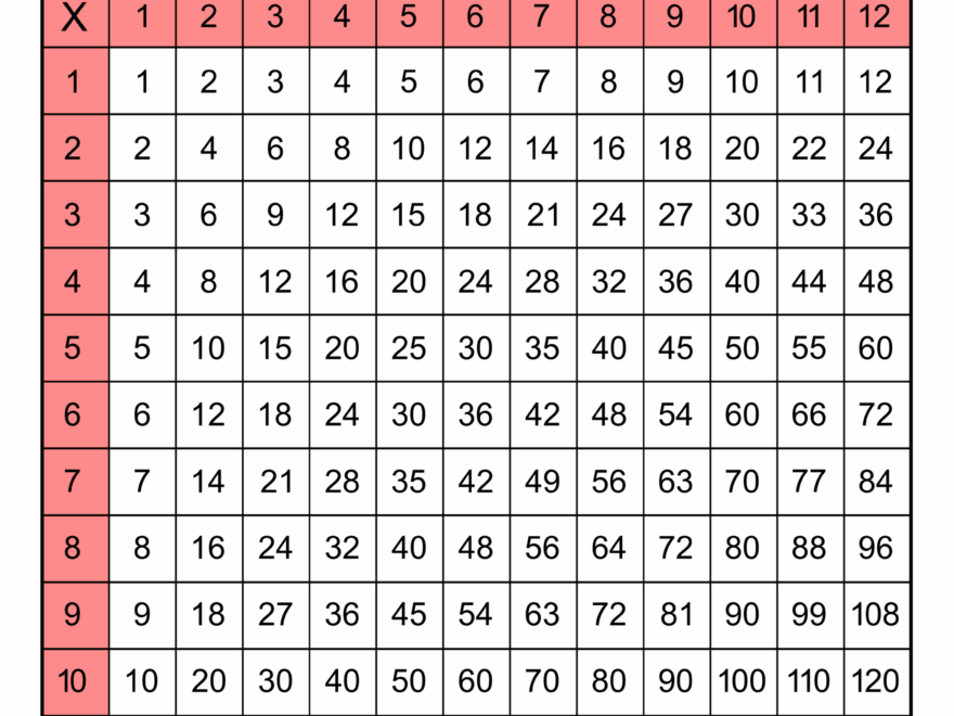 Multiplication Charts PDF Free Printable Times Tables Free Printables Monograms Design Tools Patterns DIY Projects
