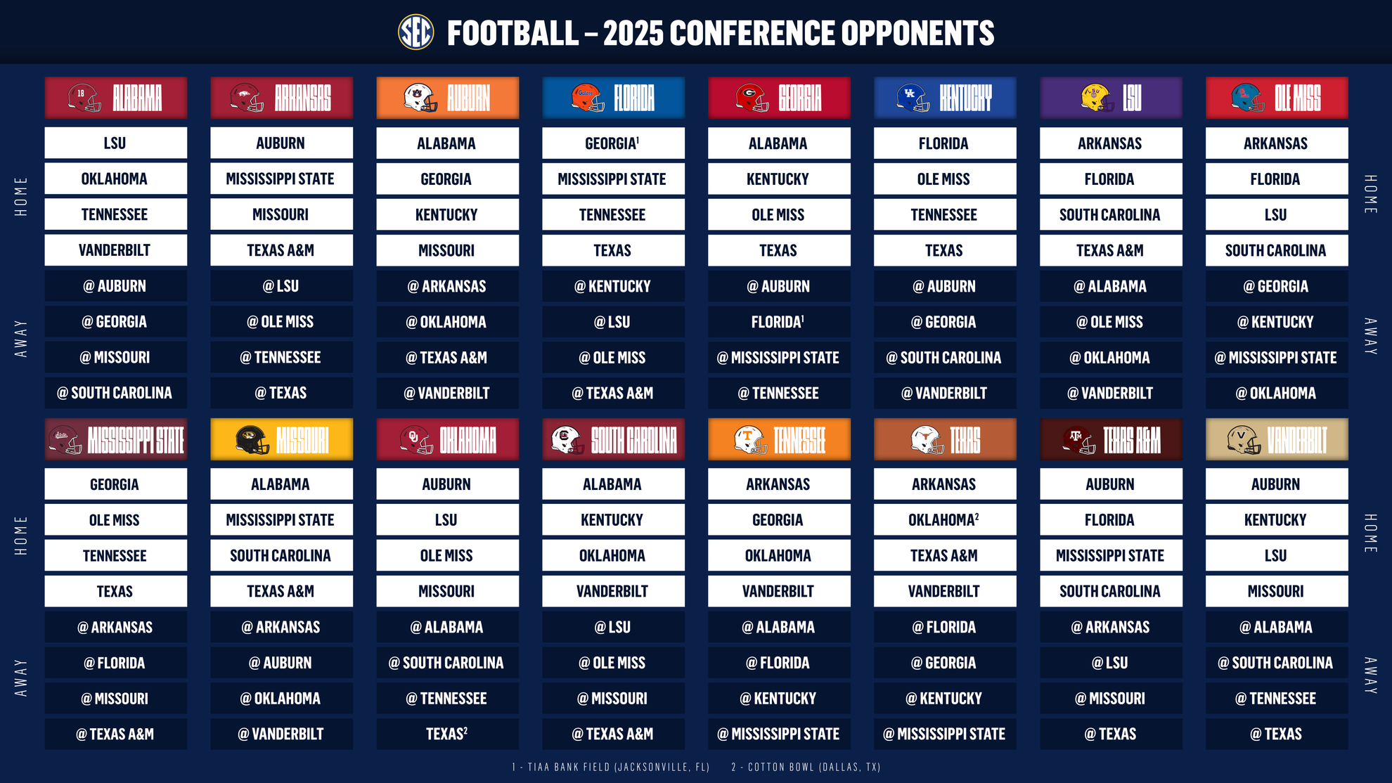 Printable List Of College Bowl Games 2025-26