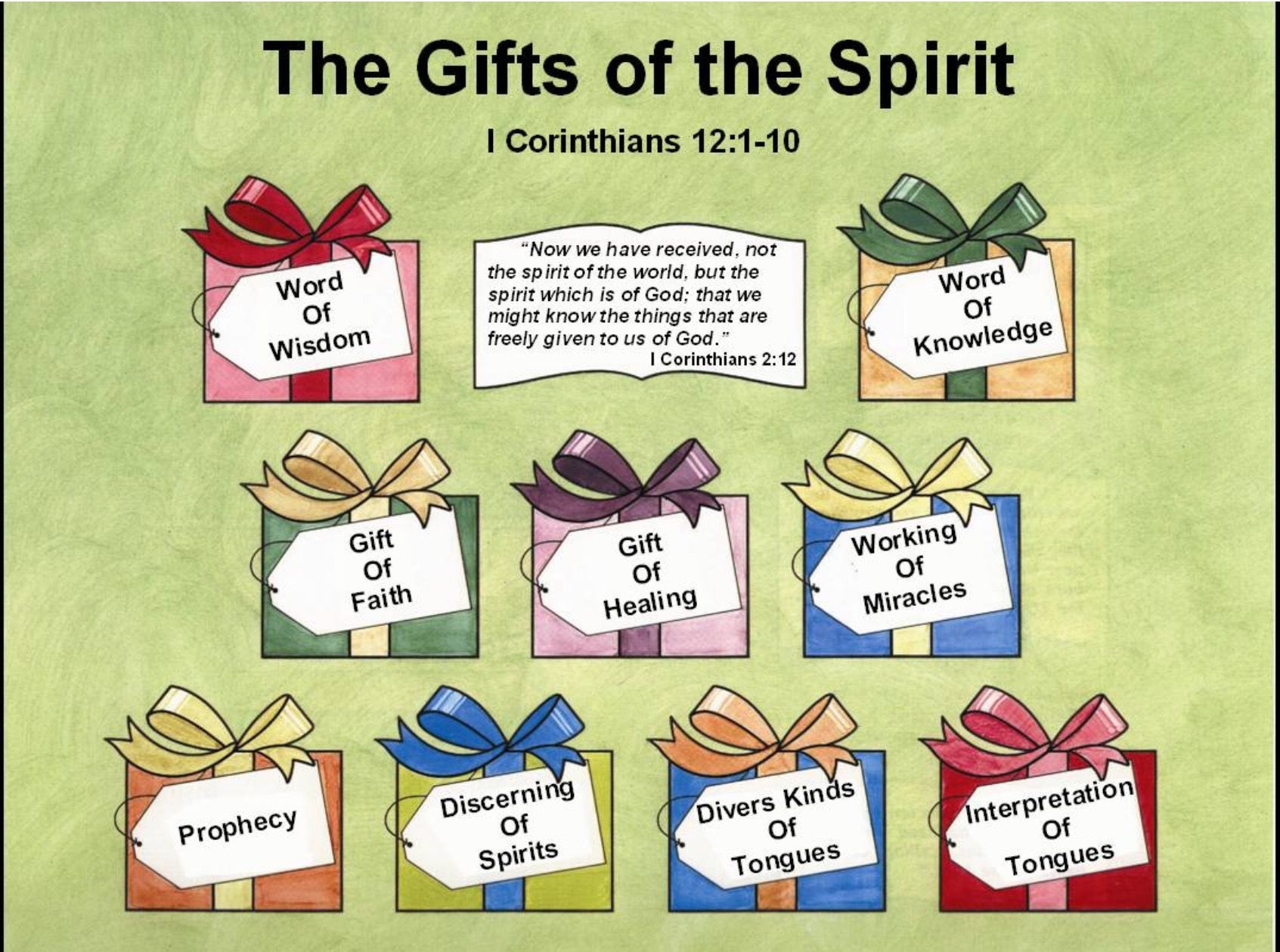 11 Spiritual Gifts Ideas Spiritual Gifts Gifts Of The Spirit Bible Study