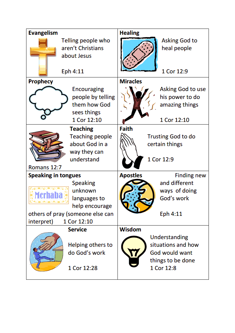 11 Spiritual Gifts Ideas Spiritual Gifts Gifts Of The Spirit Bible Study