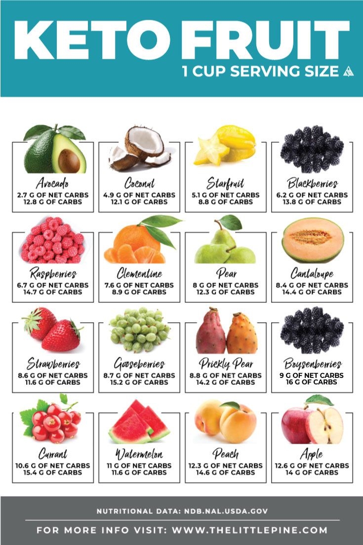 14 Best Low Carb Fruits