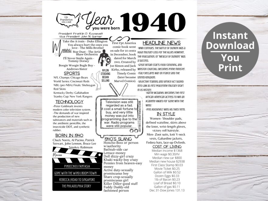 1940 PRINTABLE Year You Were Born Remember The Year When Last Minute Gift Birthday Party Favor Year In Review Born In 1940 Etsy