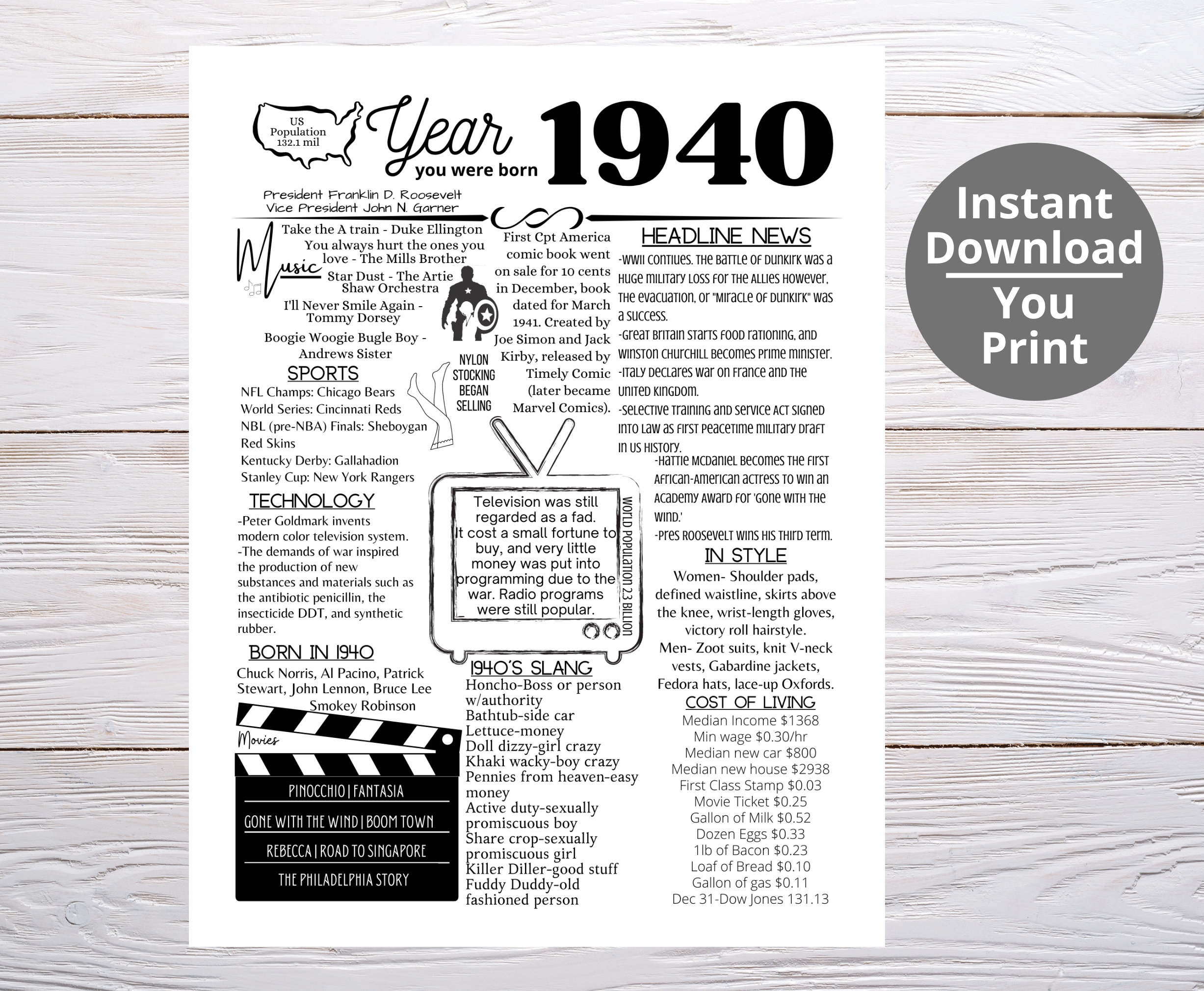 1940 PRINTABLE Year You Were Born Remember The Year When Last Minute Gift Birthday Party Favor Year In Review Born In 1940 Etsy