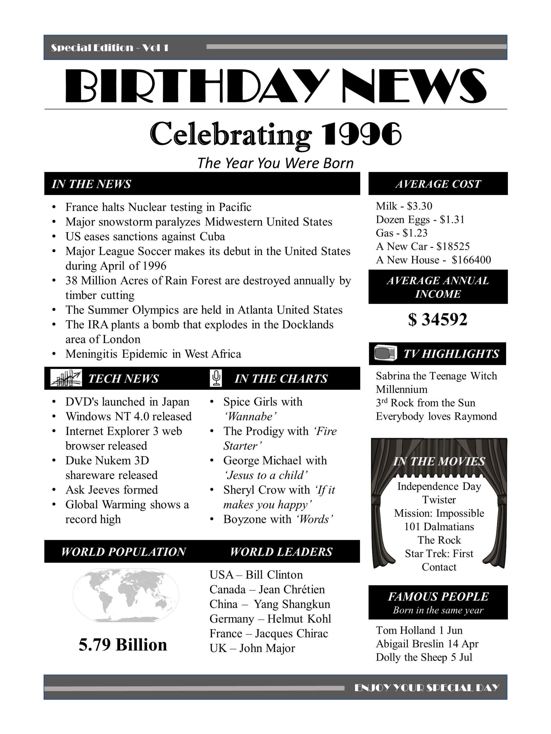 1996 Geburtstagsposter Das Jahr 1996 You Were Born PRINTABLE Geburtstagsgeschenk Poster 1996 DIGITAL Sofort Download DIY Druck Etsy de