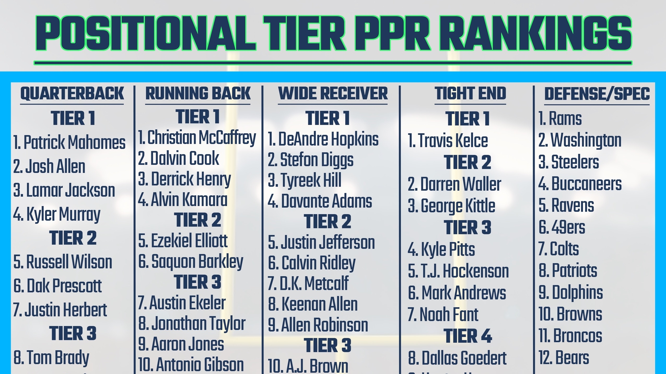 2021 Fantasy Football Printable Rankings FanDuel Research