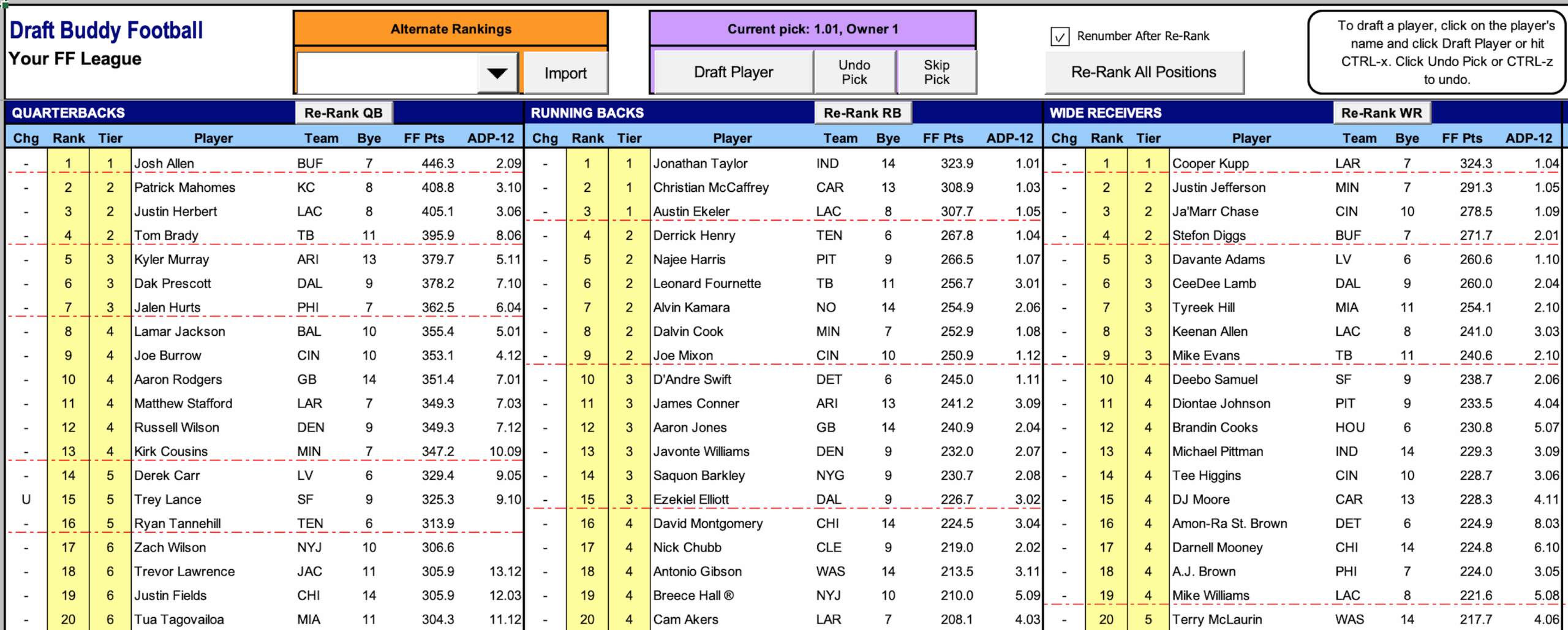 2025 Nfl Fantasy Printable Cheat Sheet