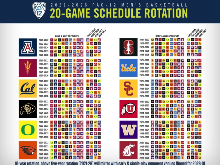 2025 2026 NCAA Basketball Schedule Your Ultimate Game Day Guide