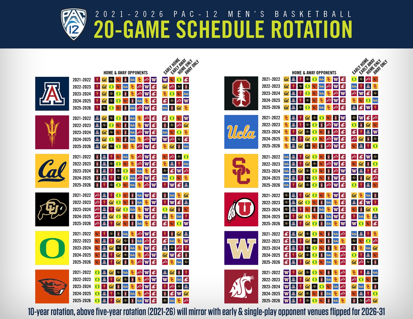 2025 2026 NCAA Basketball Schedule Your Ultimate Game Day Guide 