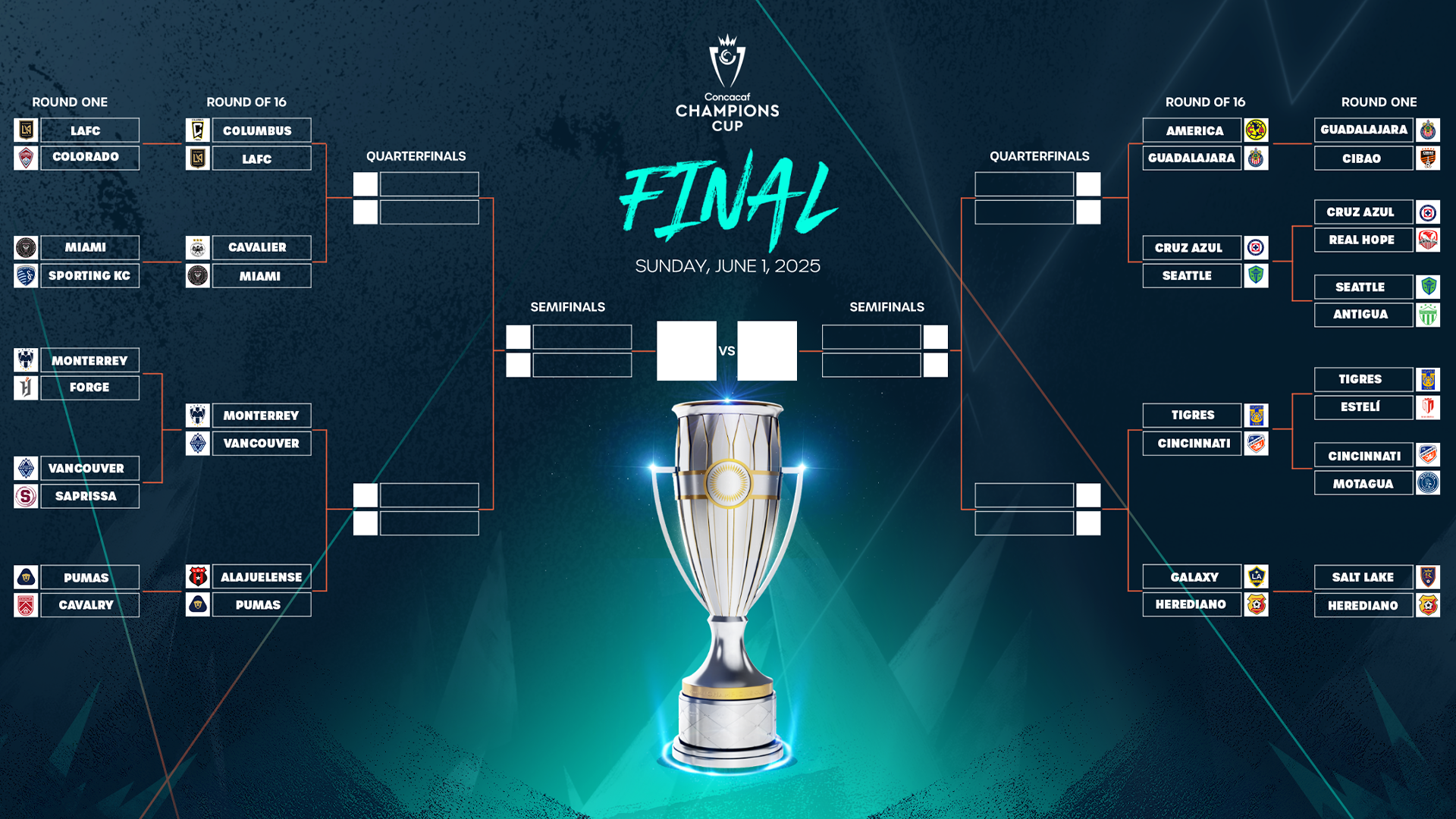 2025 Concacaf Champions Cup Round Of 16 Matchups And Schedule Confirmed