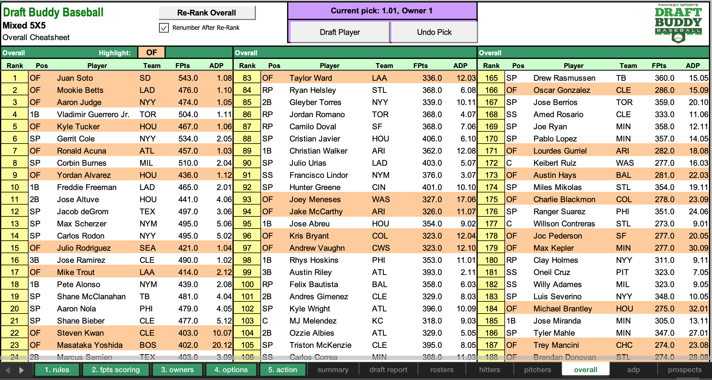 2025 Fantasy Baseball Draft Buddy Cheat Sheet Draft Tool