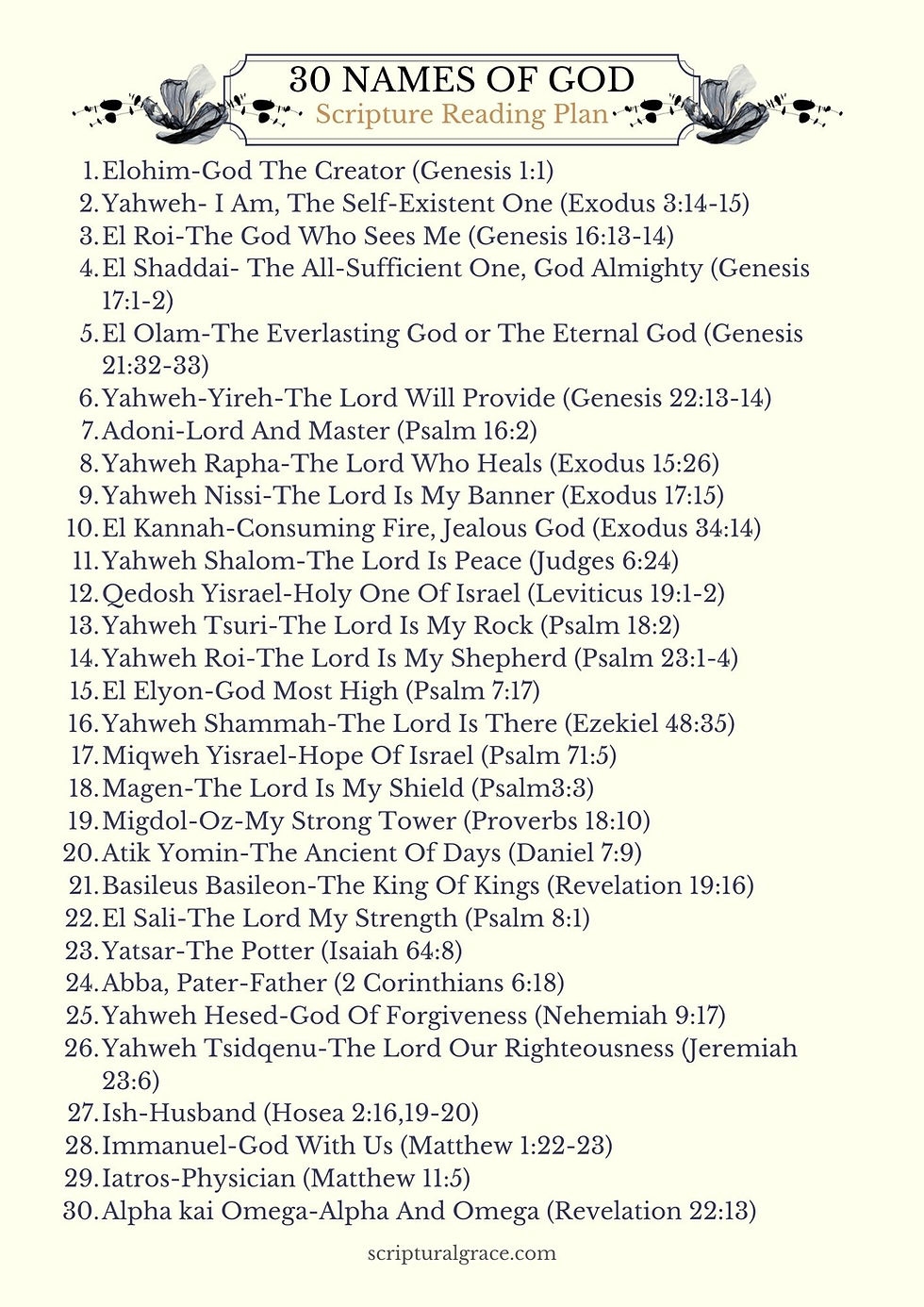 Printable List Of The Names Of God