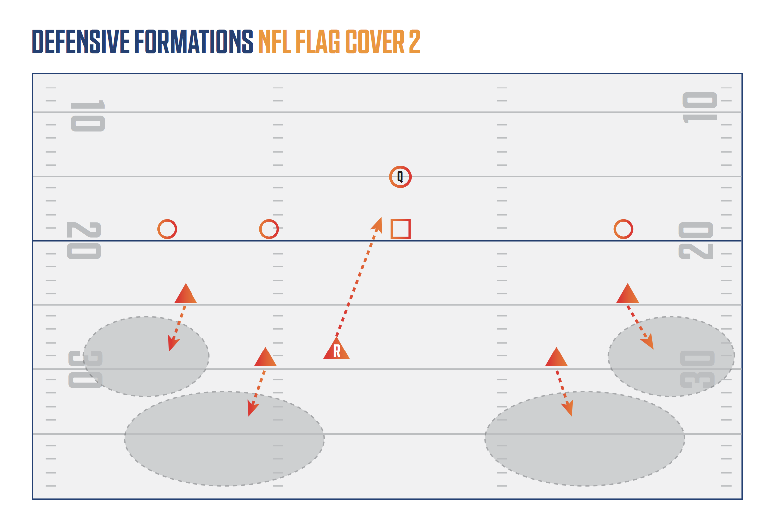 Free Printable 5 On 5 Flag Football Plays