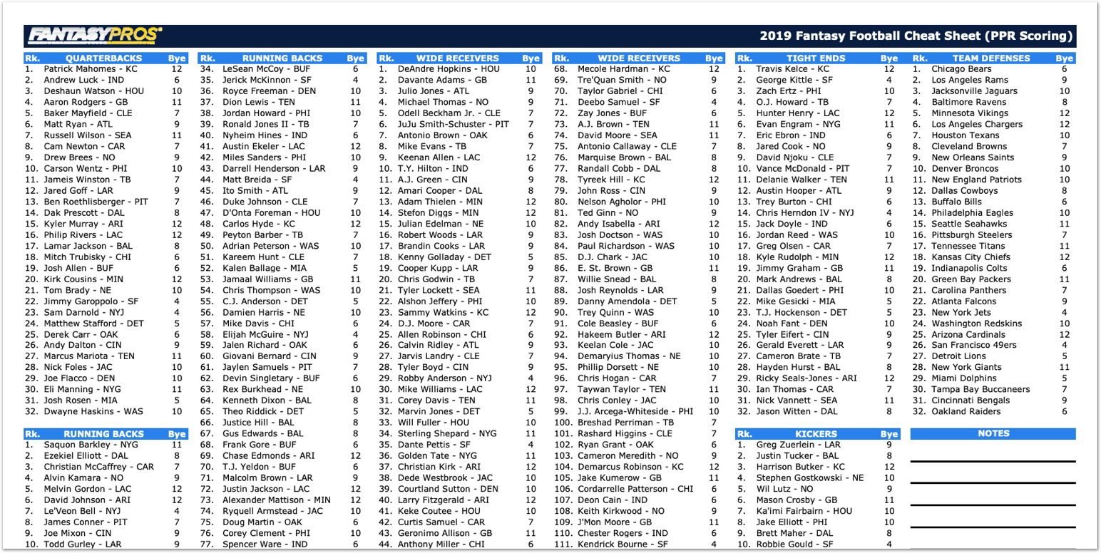 Printable Fantasy Football Cheat Sheet