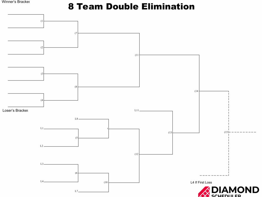 8 Team Double Elimination Bracket Printable Diamond Scheduler