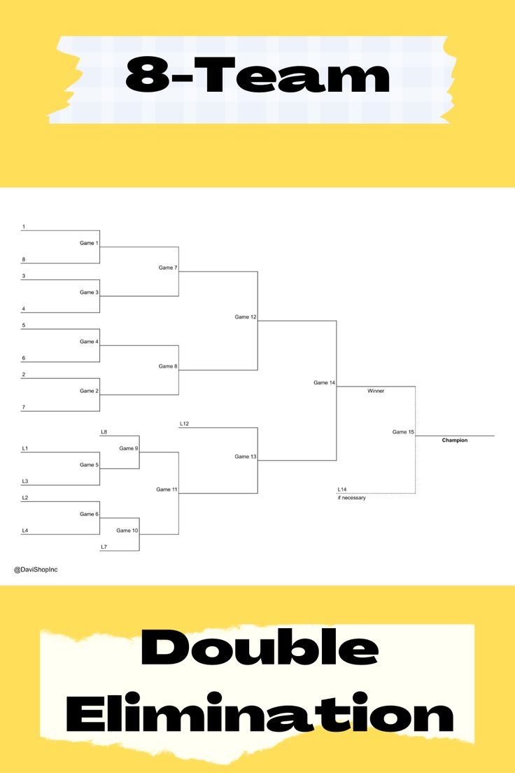 8 Team Double Elimination Bracket
