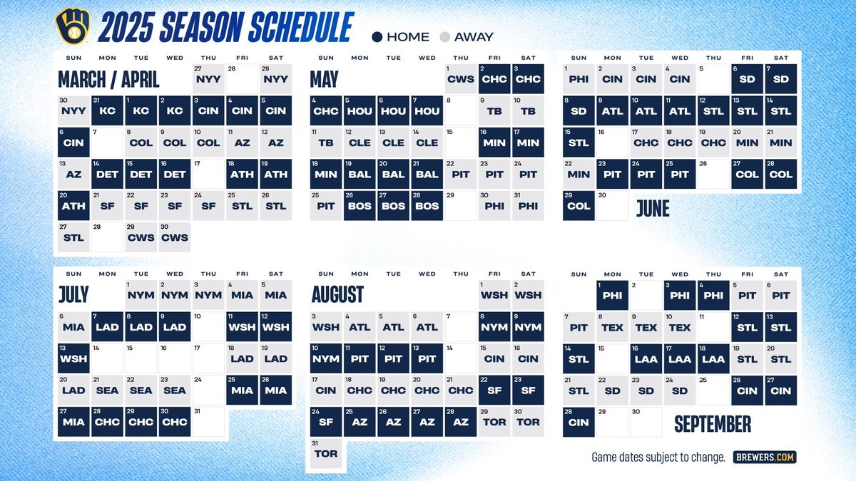 Adam McCalvy On X The Brewers 2025 Schedule Is Set Opening Day March 27 Yankees Home Opener March 31 Vs Royals Starting In 25 Teams Will Play Two 3 game Series Against