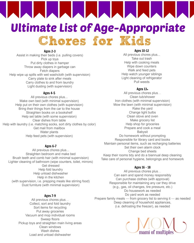 Printable Chores For Kids By Age