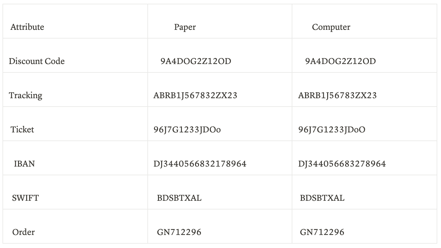 Attention To Detail Test Candidate Screening Assessment Adaface