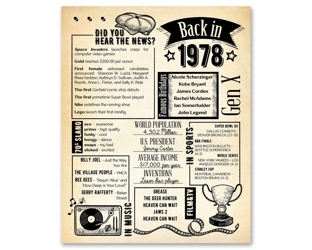 What Happened In 1978 Printable