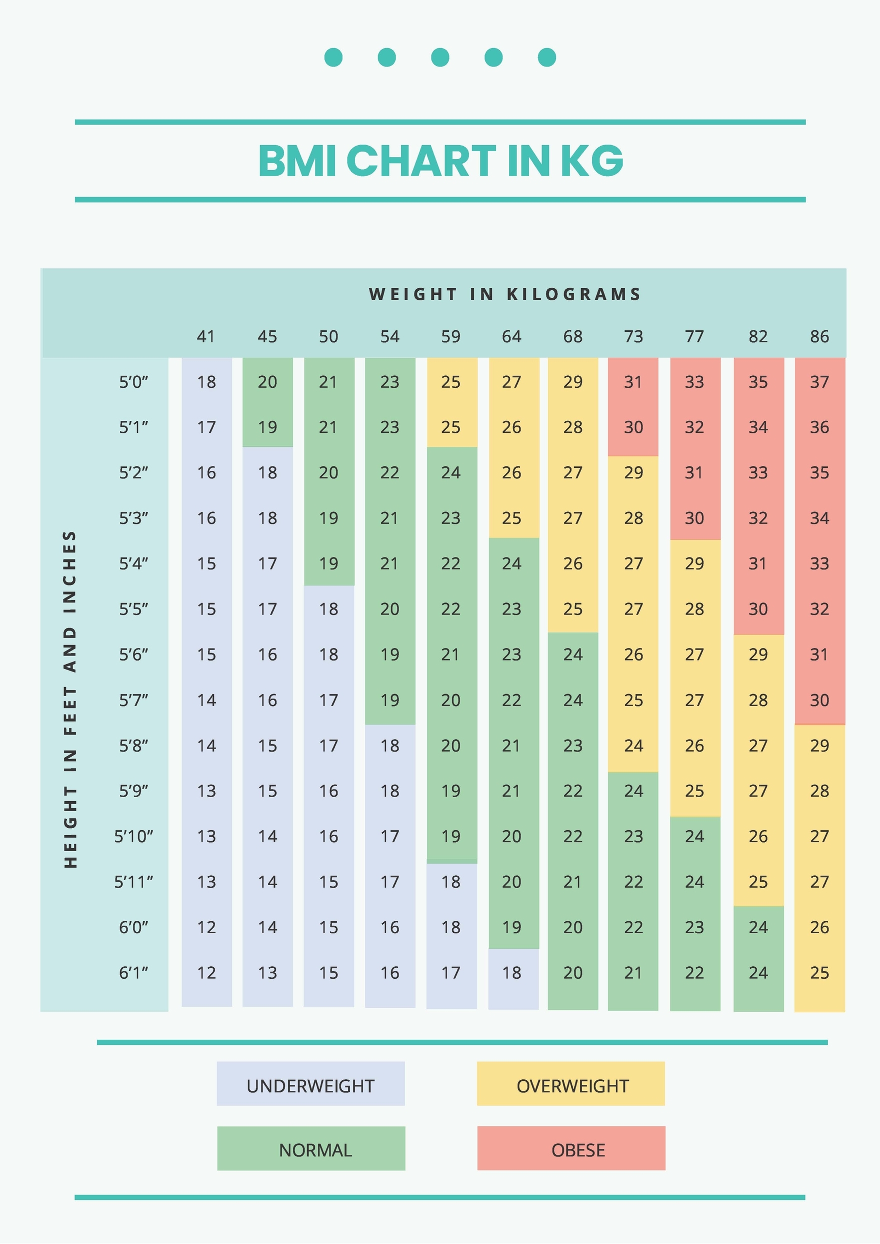 BMI Chart In Kg In PDF Download Template