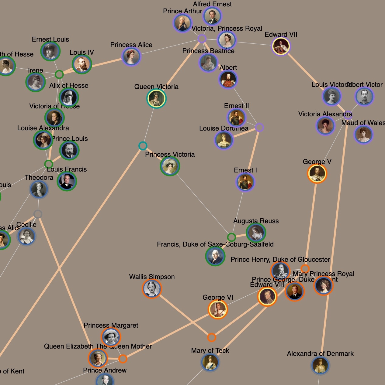 British Royal Family Tree