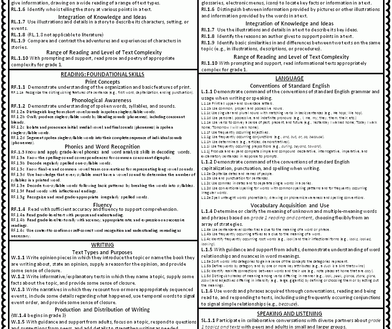 California Common Core Standards Promfirstgrade