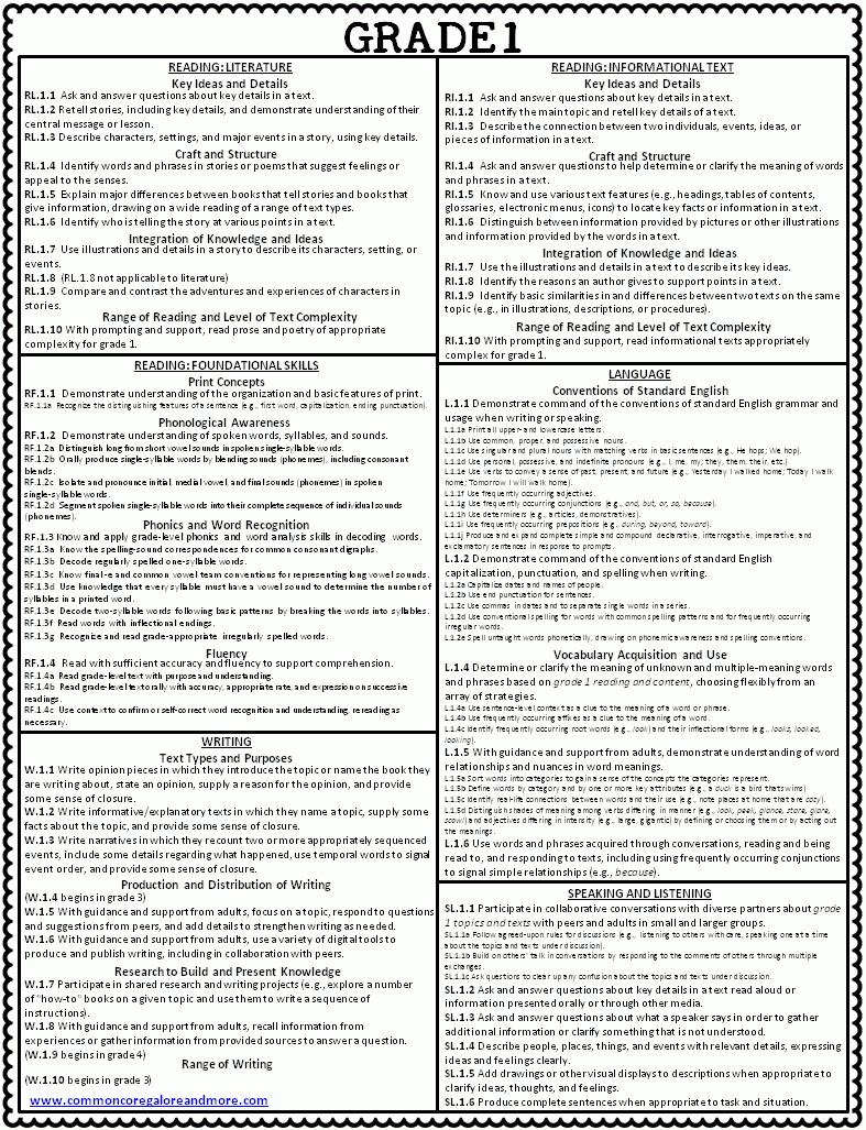 California Common Core Standards Promfirstgrade