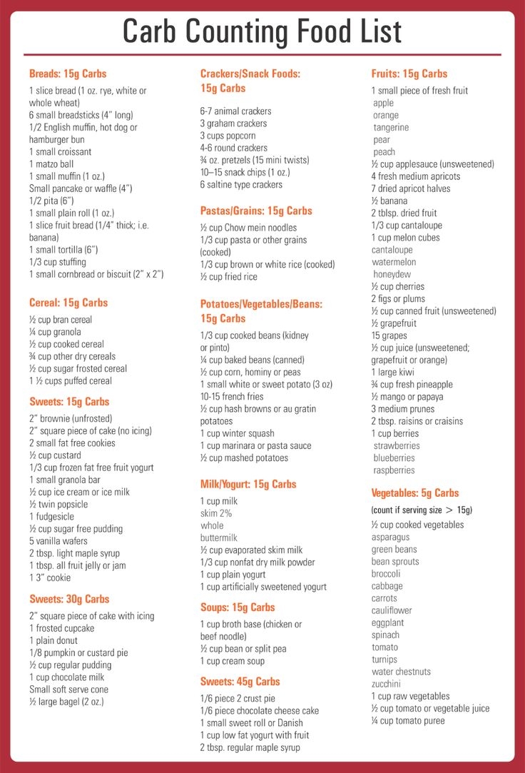Printable List Of Carbohydrates In Fruits And Vegetables