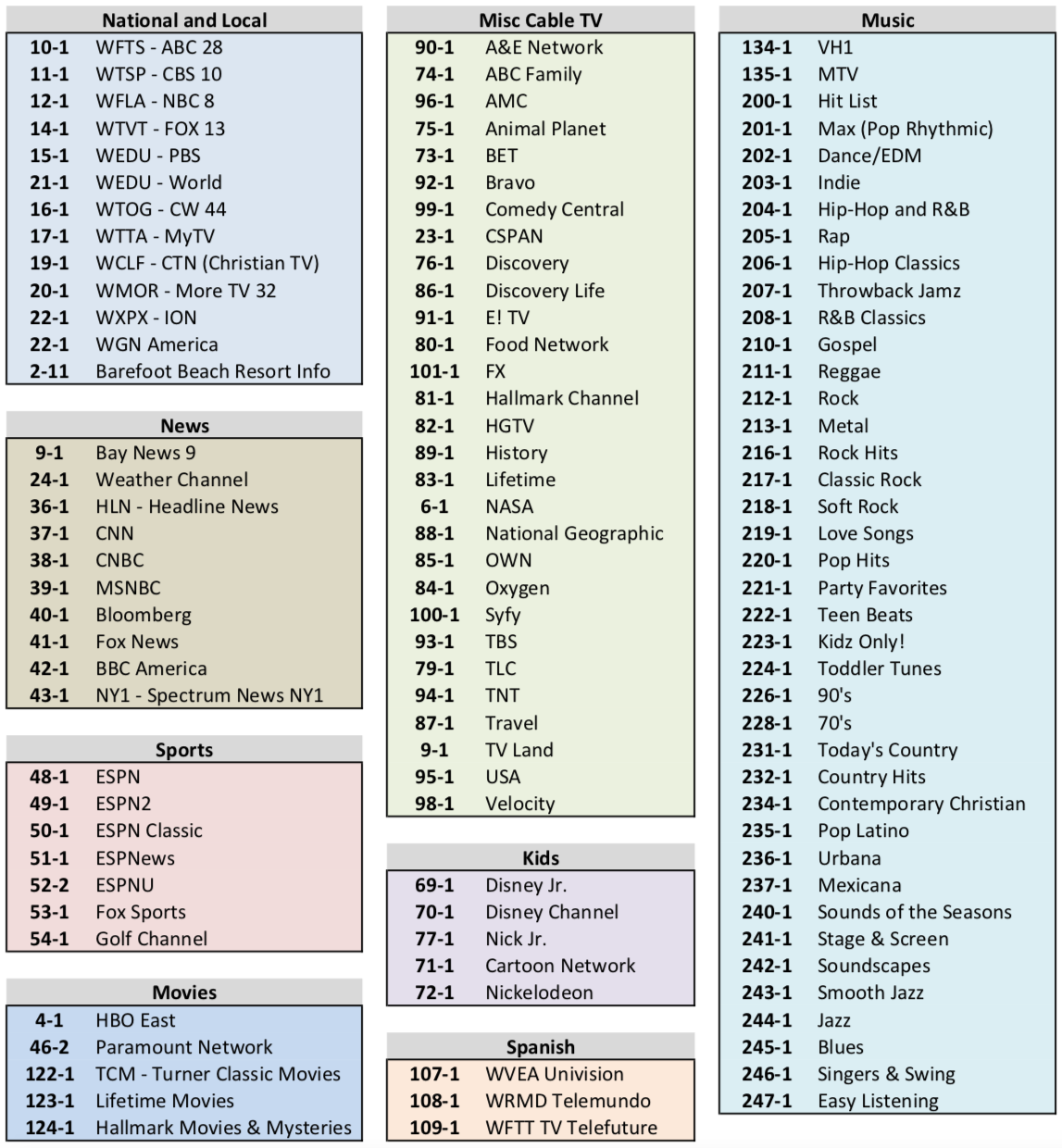 Cnn On Spectrum Channel Number 2025 Www alhudapk