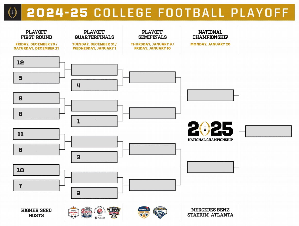2025 College Bowl Schedule Printable