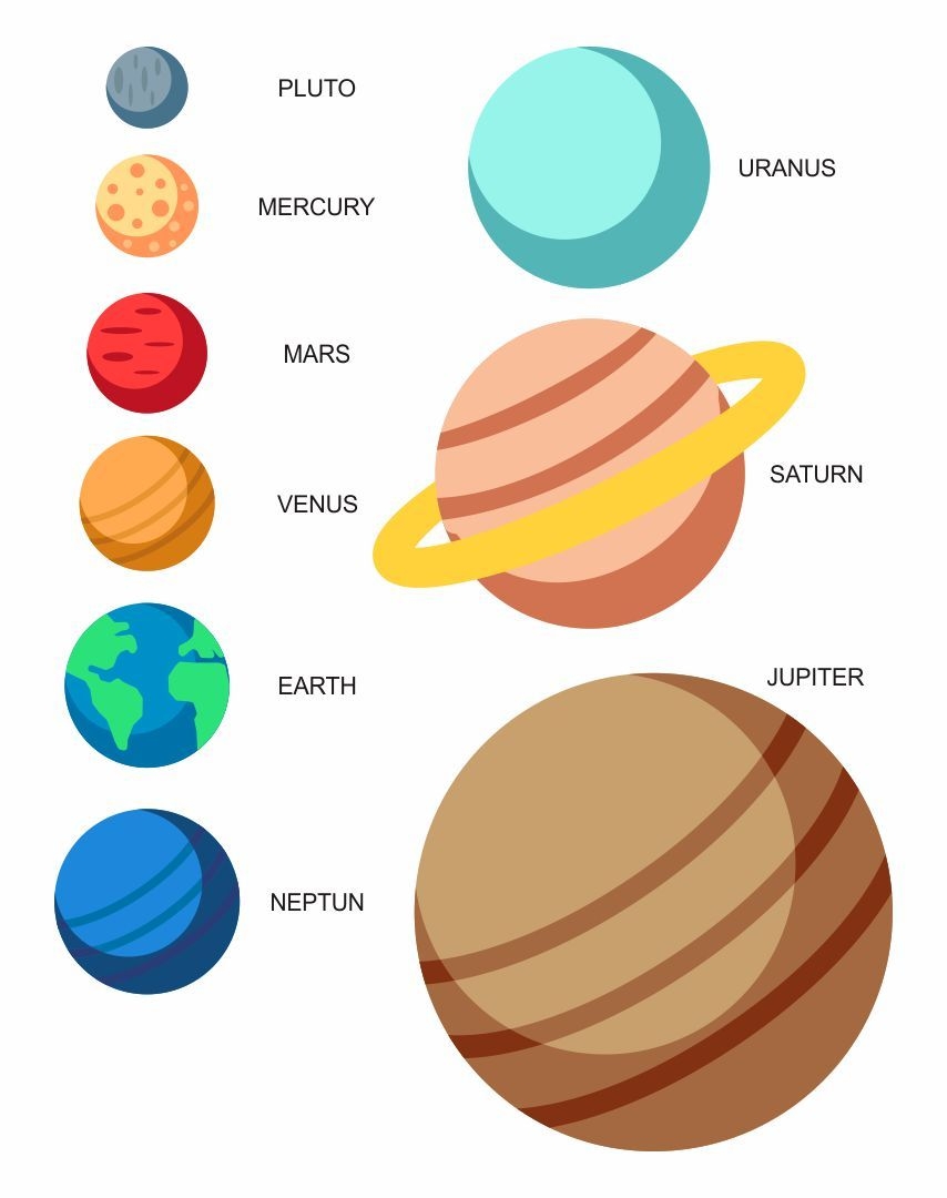 Printable Planets For Solar System Mobile
