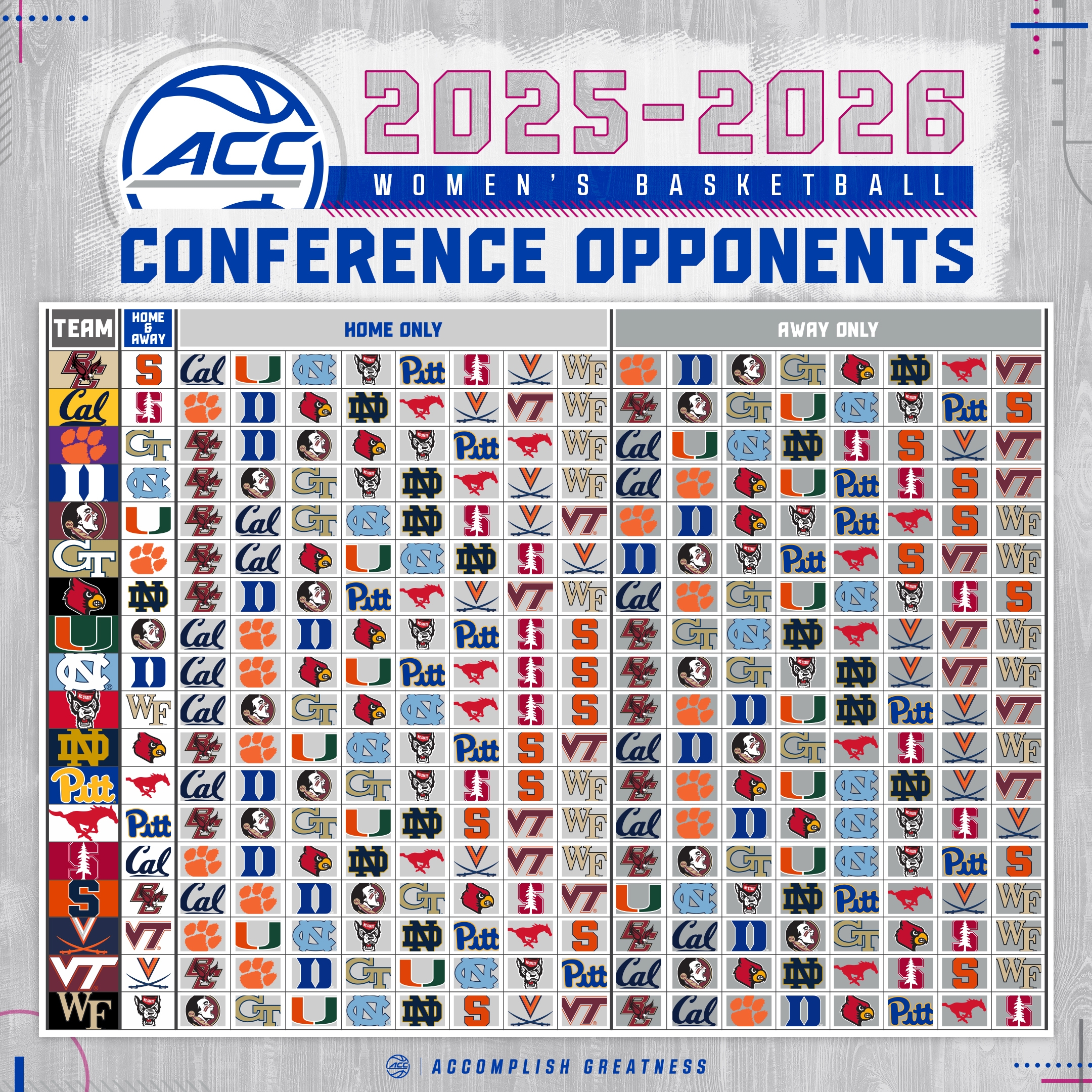Expanded ACC Reveals Future Virginia Tech Basketball Schedules