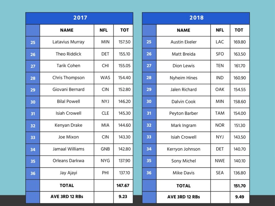 Fantasy Football Depth Chart In Illustrator PDF Download Template