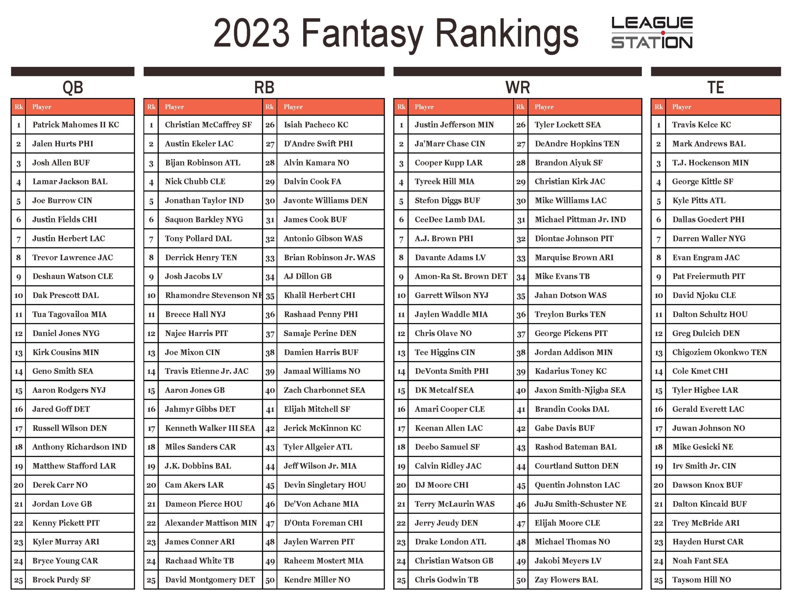 Fantasy Football Draft Spreadsheet
