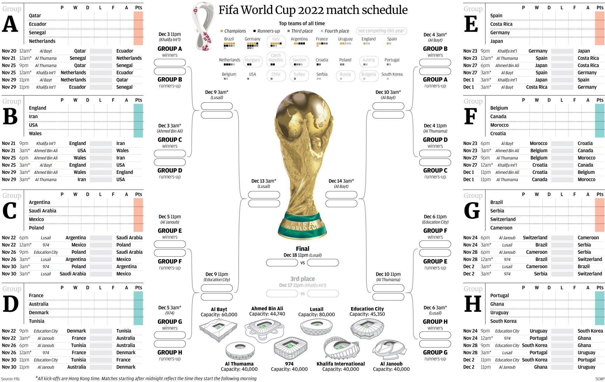 Fifa World Cup Qatar 2022 Wall Chart Download Your Free Printable Predictor South China Morning Post Fifa World Cup Qatar 2022 Wall Chart Download Your Free Printable Predictor South China Morning Post