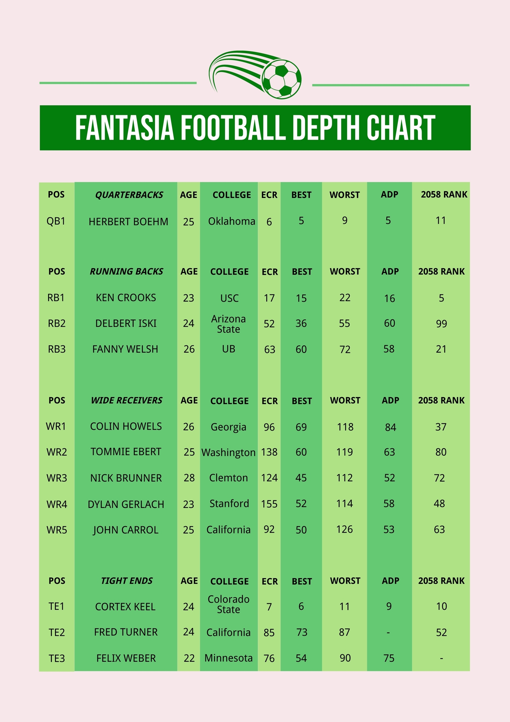 Fantasy Football Depth Chart 2025 Printable