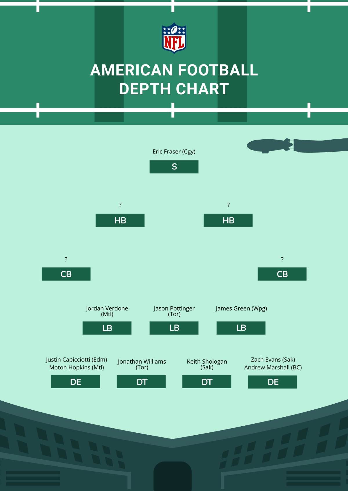 Printable Nfl Depth Charts 2025