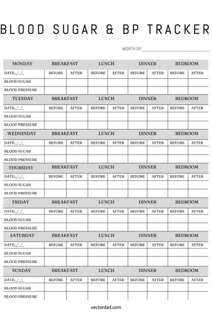 Free Printable Blood Sugar BP Tracker Template