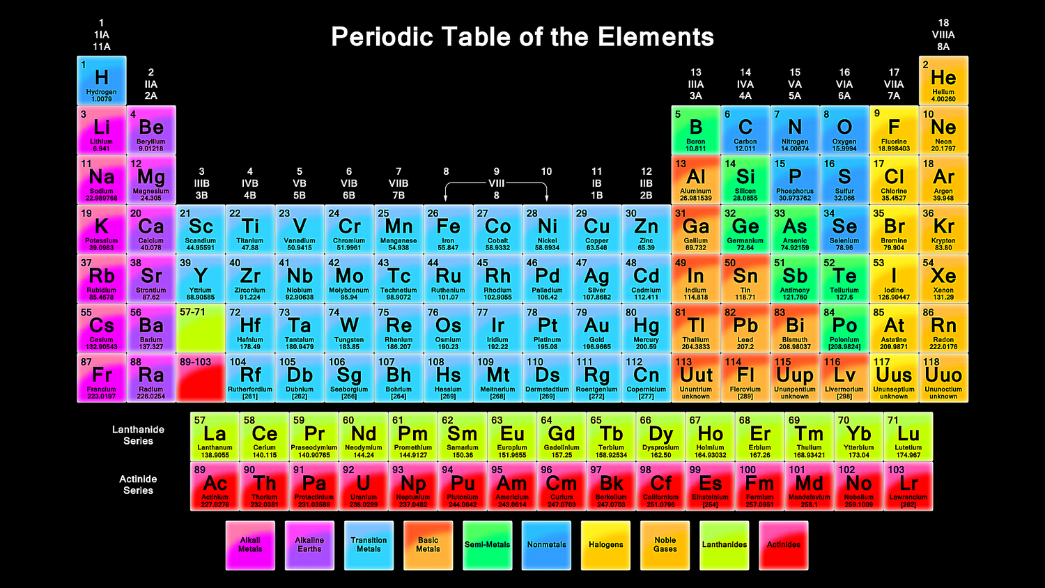 Free Printable Periodic Tables PDF 