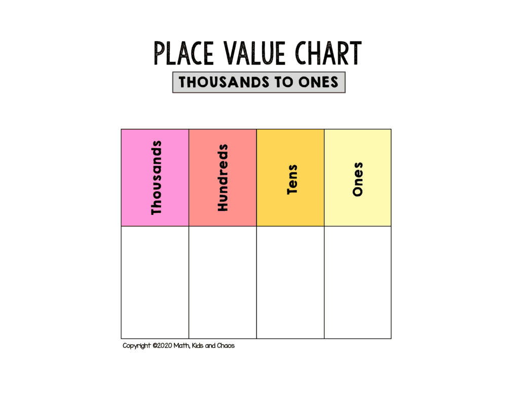 Place Value Chart Printable 4Th Grade