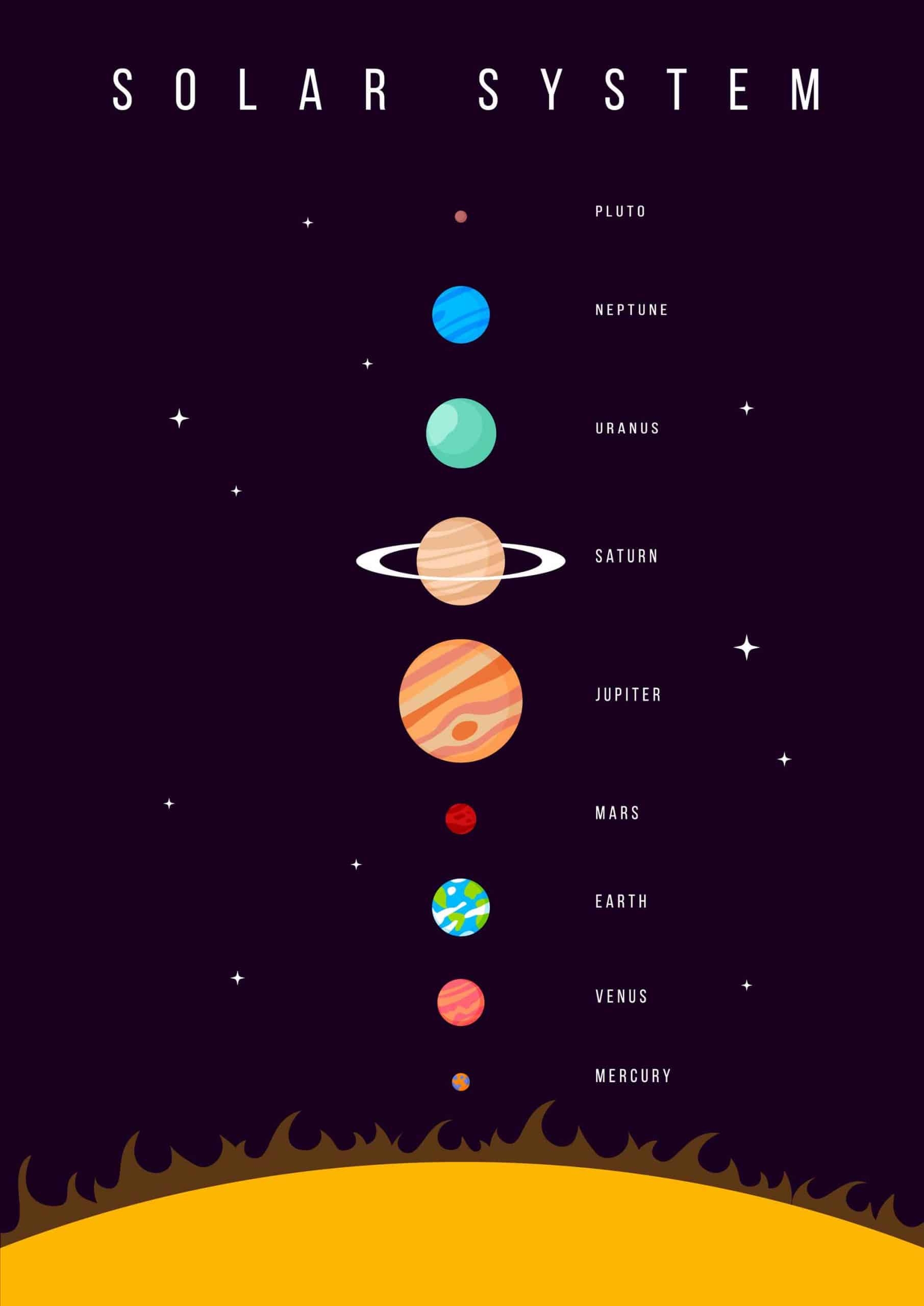 Free Printable Solar System Mobile Kit ESL Vault
